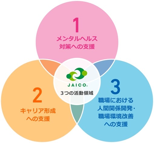 産業カウンセラーの日